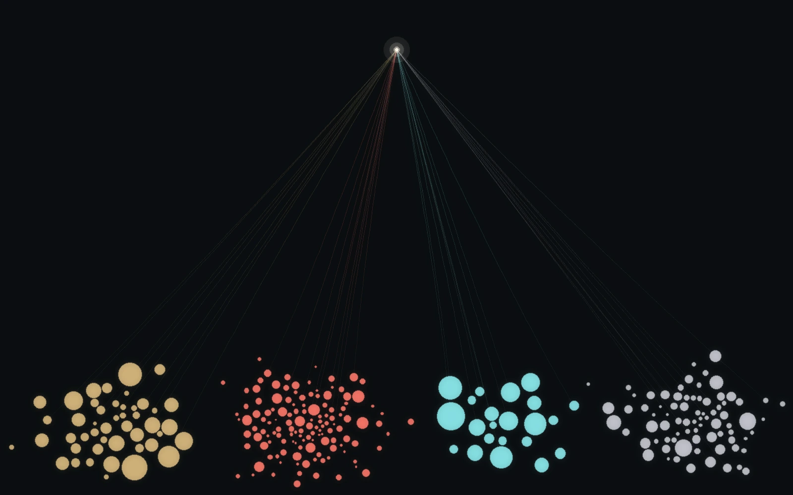 Four clusters of differently sized and spaced circles, in gold, coral, teal and pale grey, each connected by faint threads converging on one bright point